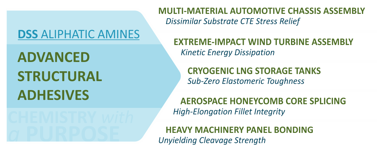 Advanced Structural Adhesives Image