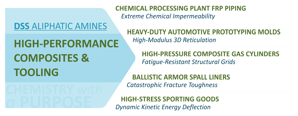 High-Performance Composites & Tooling Image