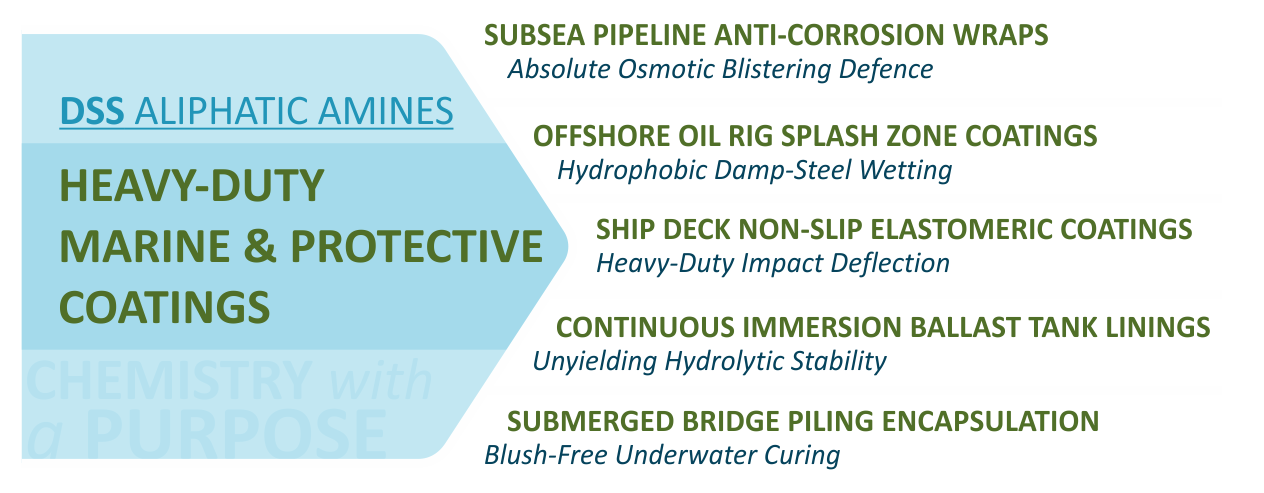 Heavy-Duty Marine & Protective Coatings Image