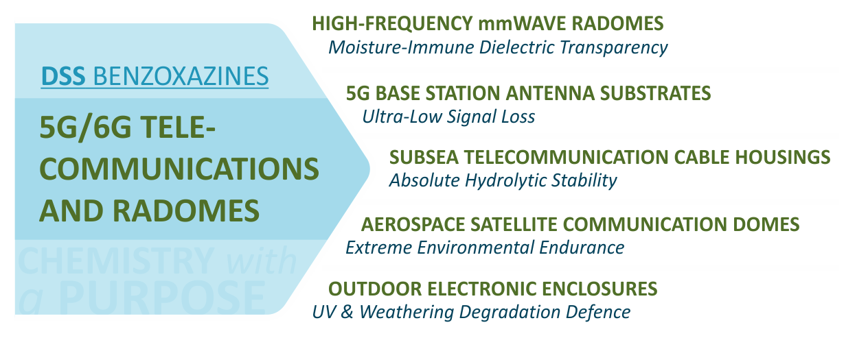 Wind Energy & Advanced Composites Image