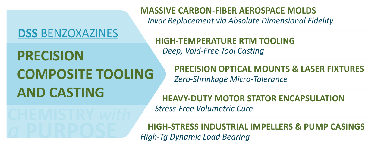 Automotive & Aerospace Tooling Image