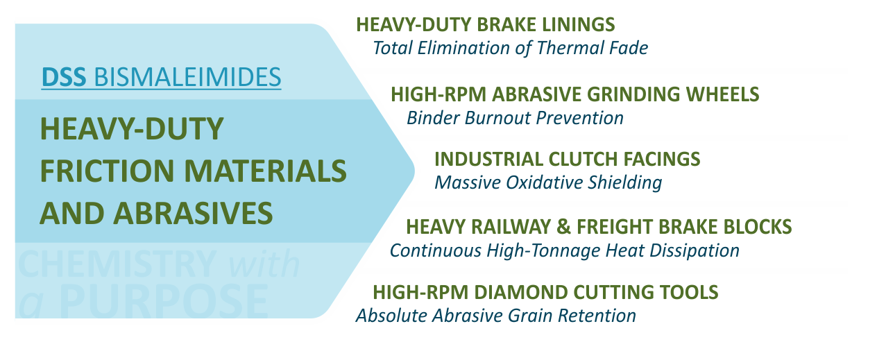 HEAVY-DUTY FRICTION MATERIALS & ABRASIVES Image