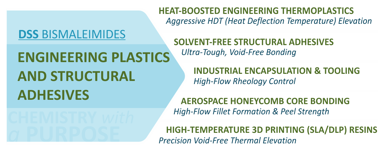 ENGINEERING PLASTICS & STRUCTURAL ADHESIVES Image