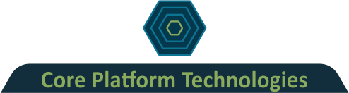 evolving products