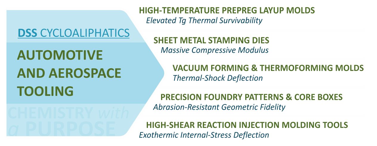 Automotive & Aerospace Tooling Image