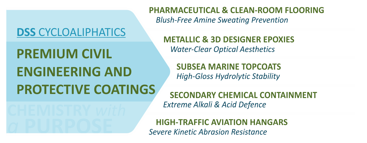 Premium Civil Engineering & Protective Coatings Image