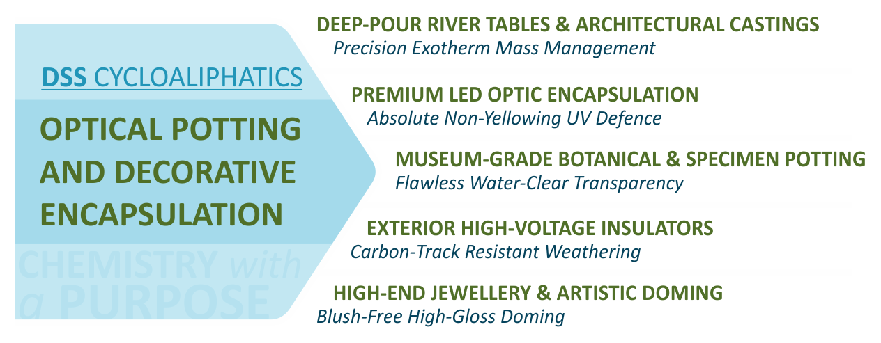 Optical Potting & Decorative Encapsulation Image