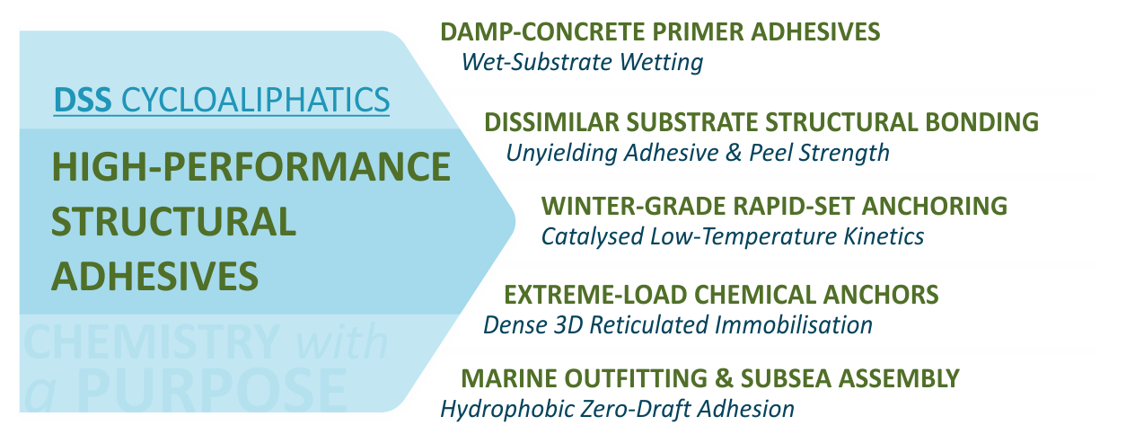 High-Performance Structural Adhesives Image